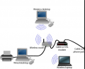 Computer Networks