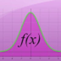 Function Graph Plotter