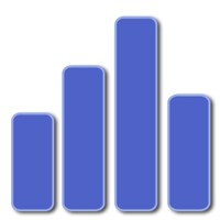 Profiler
