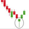 Candlestick Patterns