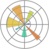 matplotlib