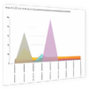 Splunk
